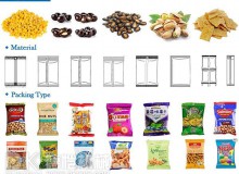 全自動食品包裝機在包裝生產過程中有許多優(yōu)點